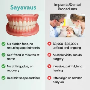 🌎Ends Today: 70% OFF! ⏰SAYAVAUS™Medical Full Denture with Strong Suctiond🦷Obtain Dental Association Certification